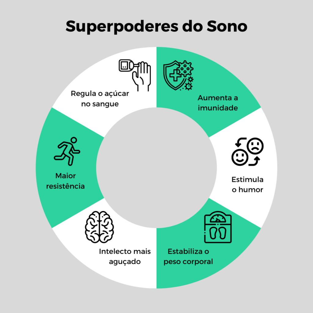 Superpoderes do Sono Dormir Melhor Sono de Qualidade